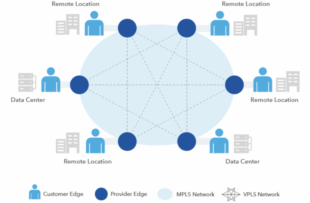 Mylan Networking Technology & Communication Services%%page%% %%sep%% %%sitename%%
